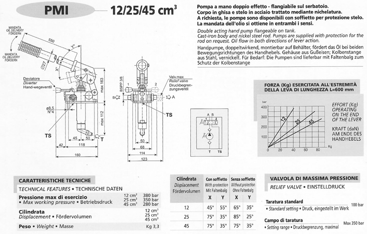 pmi25ֶҺѹ